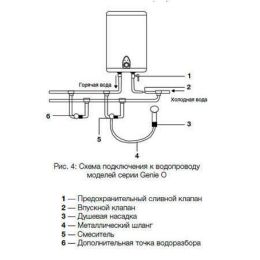 Водонагреватель накопительный Electrolux EWH-15 Genie U